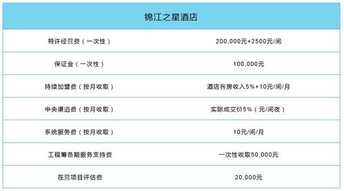 沈阳鑫升级加盟费多少（加盟条件及费用详解）