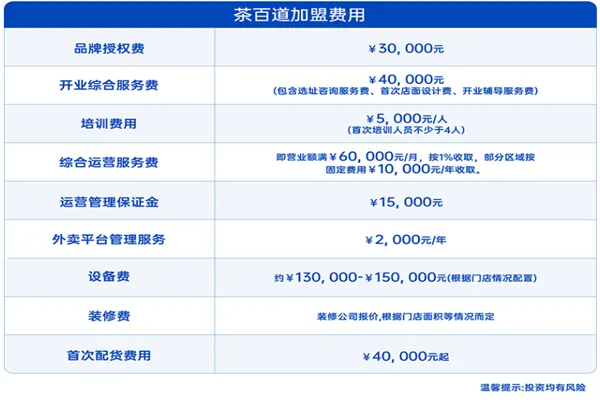 加盟茶百道要花多少钱（茶百道加盟费用详解）