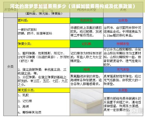 河北的席梦思加盟费用多少（详解加盟费用构成及优惠政策）