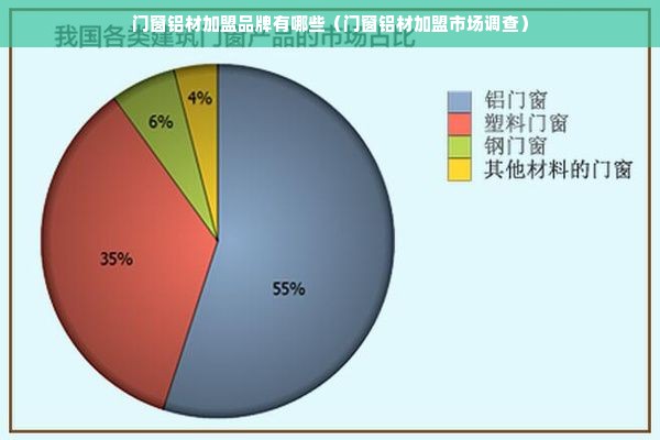 门窗铝材加盟品牌有哪些（门窗铝材加盟市场调查）