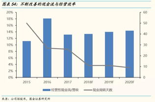 黑龙江感统加盟利润多少（加盟店经营分析和盈利预测）