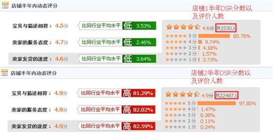 加盟品牌客户来源有哪些（开店必备的客户吸引策略）