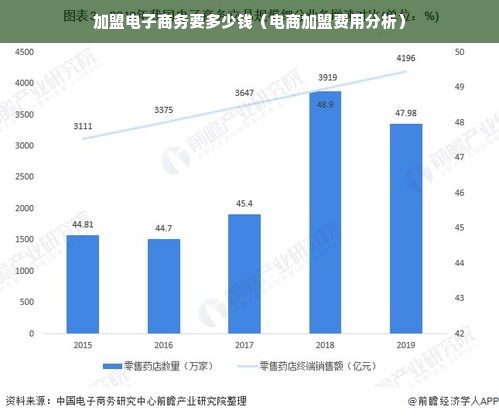 加盟电子商务要多少钱（电商加盟费用分析）