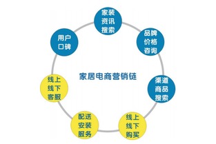 加盟电子商务要多少钱（电商加盟费用分析）