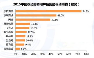 加盟电子商务要多少钱（电商加盟费用分析）