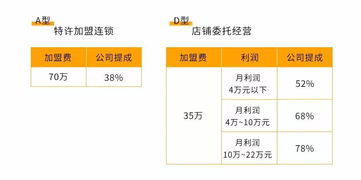 山西加盟外卖多少钱一单（外卖加盟费用解析）