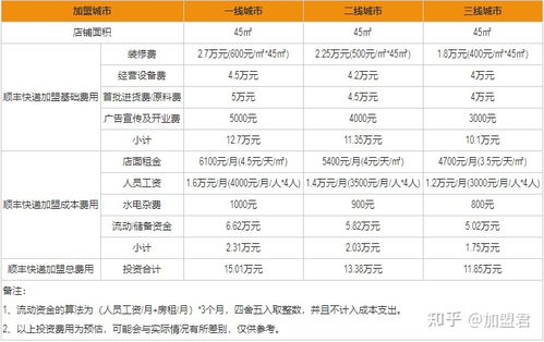 顺丰物流加盟费是多少（详解顺丰物流加盟费用及流程）