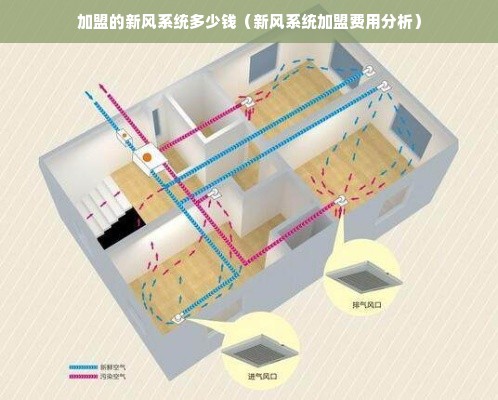 加盟的新风系统多少钱（新风系统加盟费用分析）