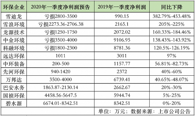 承德科技环保加盟价格多少（承德科技环保加盟价格多少一个月）