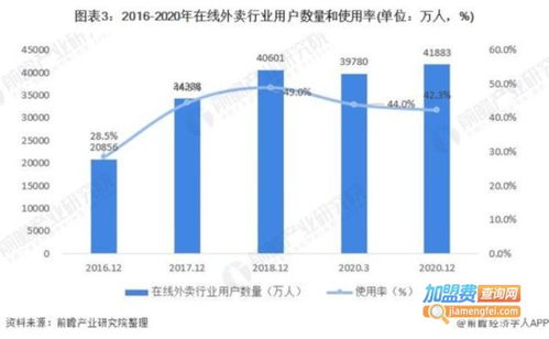 福建加盟外卖连锁多少钱（外卖连锁加盟费用详解）