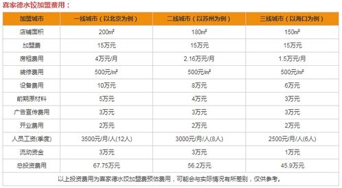 安徽明日康眼科加盟费用详情（加盟条件及费用分析）