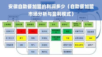 安徽自助餐加盟的利润多少（自助餐加盟市场分析与盈利模式）