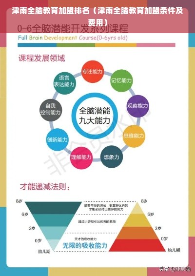 津南全脑教育加盟排名（津南全脑教育加盟条件及费用）