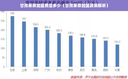 甘孜果茶加盟费是多少（甘孜果茶加盟政策解析）