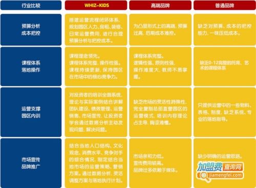 果滋园加盟费多少（详解果滋园加盟费用及加盟流程）