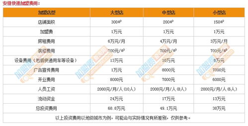 加盟物流站投资成本多少（物流站加盟费用分析）