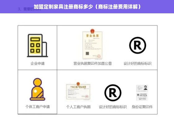 加盟定制家具注册商标多少（商标注册费用详解）