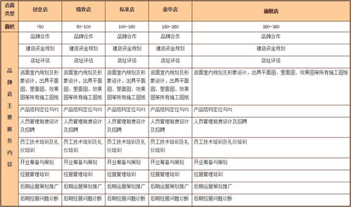 绿之源加盟费多少钱（详解加盟费用及加盟流程）