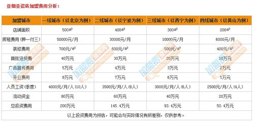 绿之源加盟费多少钱（详解加盟费用及加盟流程）