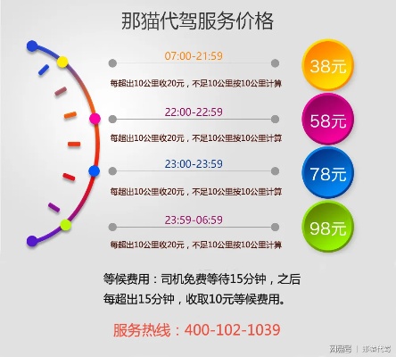 廊坊代驾加盟多少钱啊（代驾加盟费用分析）