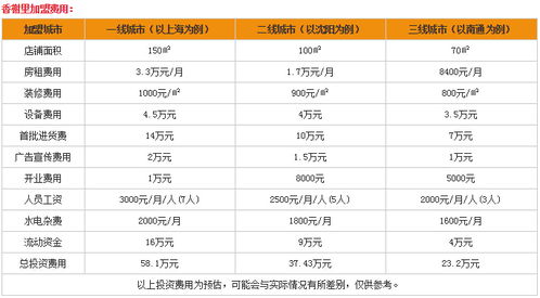 南通魔金时代加盟费用详情 (南通魔金时代加盟费用分析)