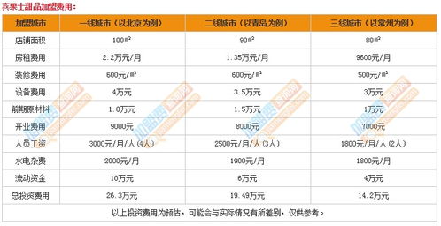 南通魔金时代加盟费用详情 (南通魔金时代加盟费用分析)