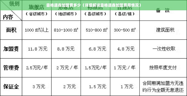 雷格道森加盟费多少（详细解读雷格道森加盟费用情况）