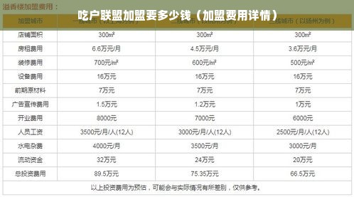 吃户联盟加盟要多少钱（加盟费用详情）