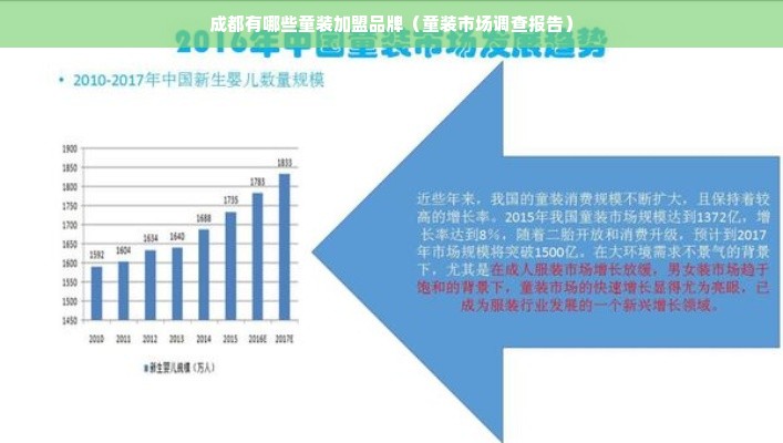 成都有哪些童装加盟品牌（童装市场调查报告）