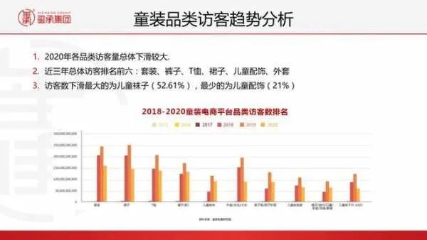 成都有哪些童装加盟品牌（童装市场调查报告）