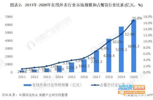 舟山投资汽配加盟多少钱（汽配加盟费用详解）