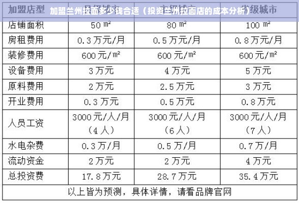 加盟兰州拉面多少钱合适（投资兰州拉面店的成本分析）