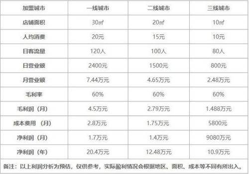 艾米林那加盟费要多少（详细介绍艾米林那加盟费用及加盟流程）