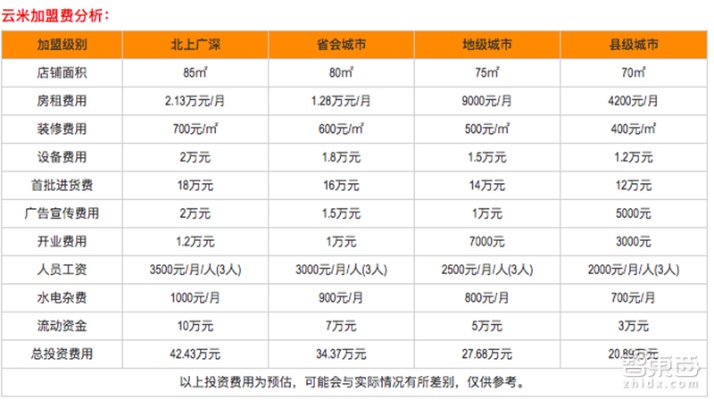 益阳朝阳云搜加盟多少钱（详解益阳朝阳云搜加盟费用）