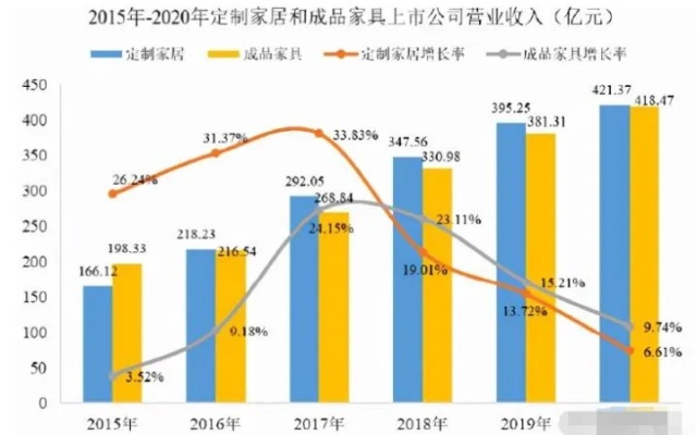 浙江定制家具加盟费用多少（浙江定制家具加盟费用分析）