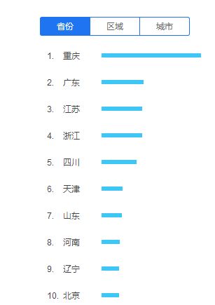 重庆小连锁超市加盟费多少（详解加盟流程及费用分析）