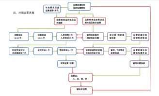 重庆小连锁超市加盟费多少（详解加盟流程及费用分析）