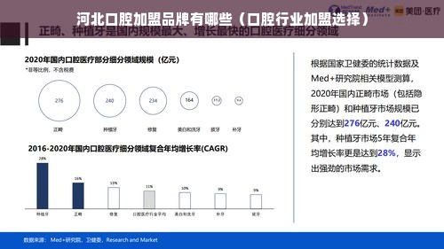 河北口腔加盟品牌有哪些（口腔行业加盟选择）