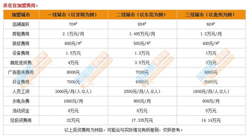 美邻美佳加盟费多少（详解美邻美佳加盟条件及费用）