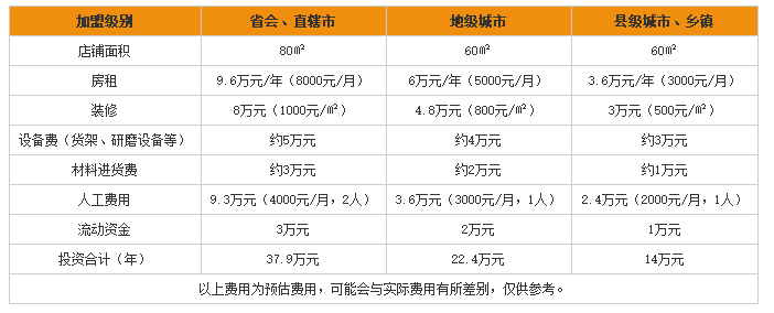 南京魔金时代加盟多少钱（详细解析加盟费用及流程）