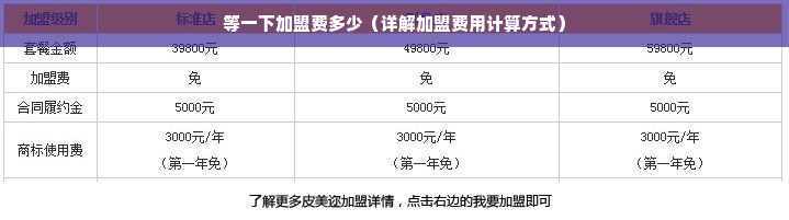 等一下加盟费多少（详解加盟费用计算方式）