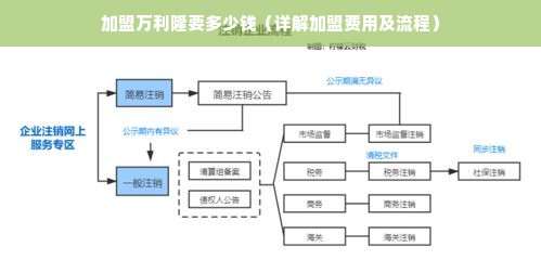 加盟万利隆要多少钱（详解加盟费用及流程）