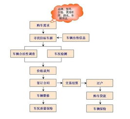 加盟万利隆要多少钱（详解加盟费用及流程）