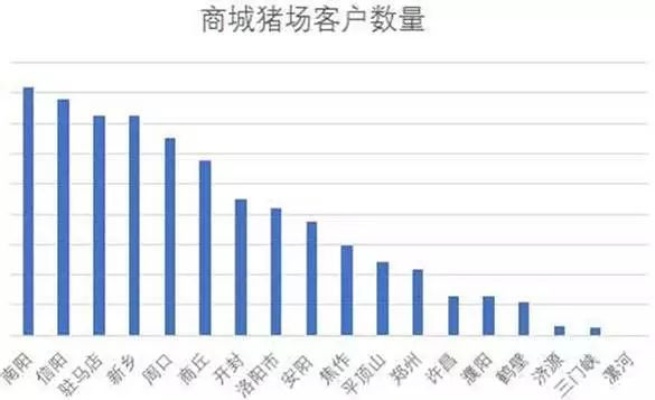 邯郸生猪加盟品牌有哪些（邯郸地区生猪加盟市场调查）