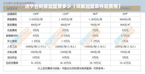 济宁古树茶加盟费多少（详解加盟条件和费用）