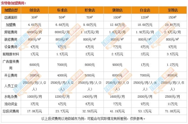 来阿提加盟需要多少钱（详解加盟费用和投资成本）