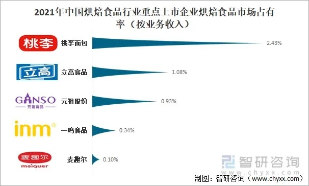 主食加盟有哪些品牌（探讨主食加盟市场现状）