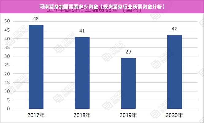 河南塑身加盟需要多少资金（投资塑身行业所需资金分析）