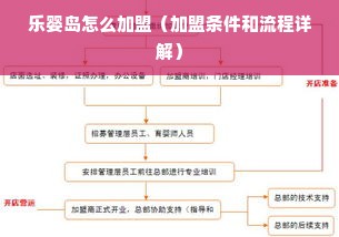 乐婴岛怎么加盟（加盟条件和流程详解）