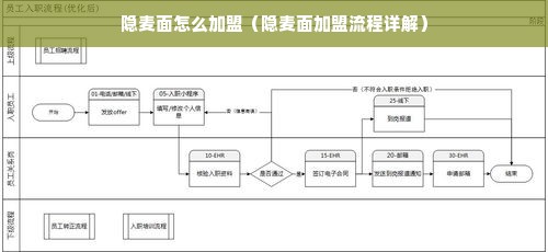 隐麦面怎么加盟（隐麦面加盟流程详解）